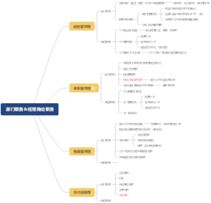 后台支持部门职责