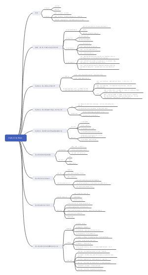 《谈判力》读书笔记