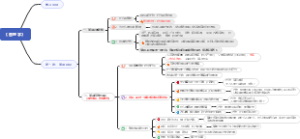 《管理学》学习笔记（2）
