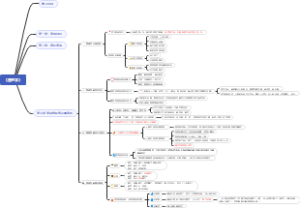 《管理学》学习笔记第5期