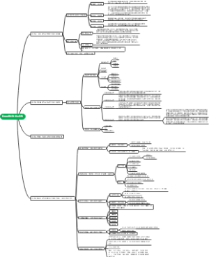 智慧城市长效运营趋势
