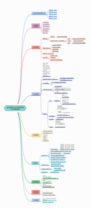 指彩连锁2023年度规划