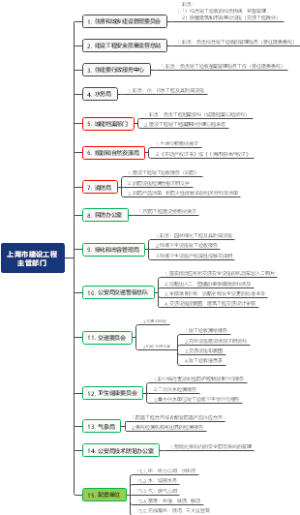房地产相关行政主管部门