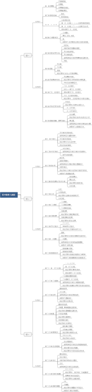 初中数学人教版