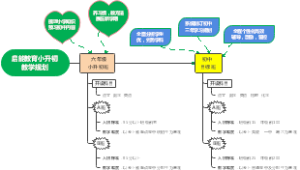 小升初教学规划