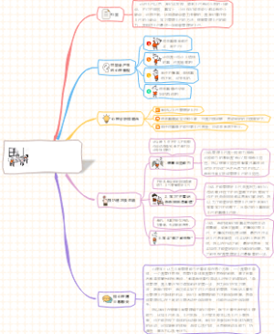 (学生心理学)我们可以管理好自己  -学会管理和帮助自己