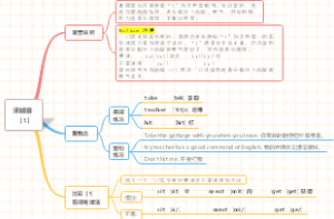 (音标速成)思维导图速学音标：清辅音［t]