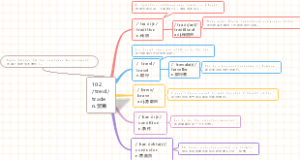 (单词速记)思维导图速记1800中考单词：第102 trade 贸易