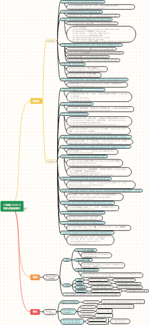 人教新目标八年级上Unit 6 知识点语法课文思维导图