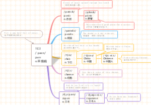 (单词速记)思维导图速记1800中考单词：103 pan 平底锅