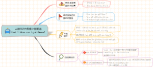 人教PEP六年级上册英语 Unit 1 知识点思维导图