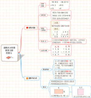 (期末复习)北师大三年级数学上册总复习思维导图