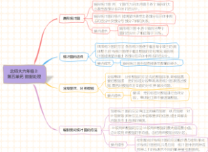 北师大六年级上第五单元：数据处理知识点思维导图