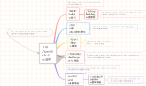 (单词速记)思维导图速记1800中考单词：118 child 孩子