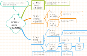 思维导图速记中考词汇8：alone独自的