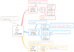 思维导图速记中考词汇13： out