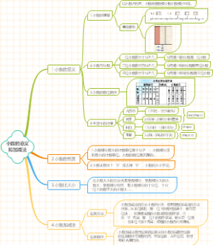 北师大数学四年级下第一单元小数的意义和加减法