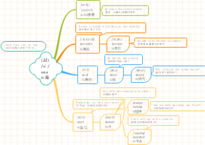 中考词汇22 sea 海