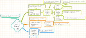 23 father 父亲