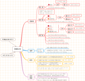 思维导图高效语法：宾语从句