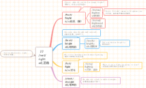思维导图速记1800单词：27 right正确