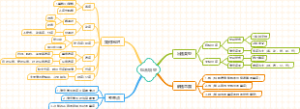 中考英语解题技巧之：综合填空