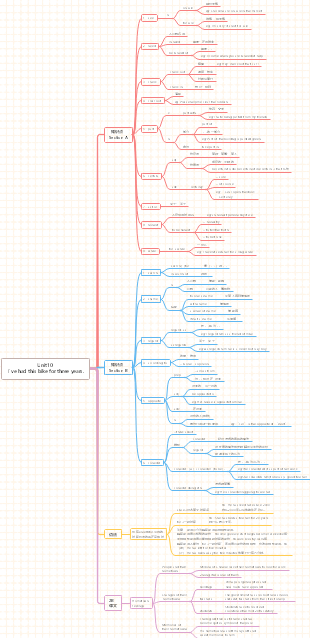 八年级英语下册第10单元知识点课文语法思维导图