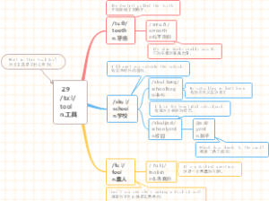 思维导图速记中考1800核心单词