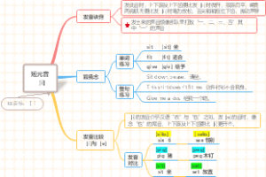 (音标速成)思维导图速学国际音标：元音［i]