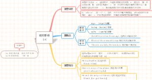 (音标速成)思维导图速学音标［ə]
