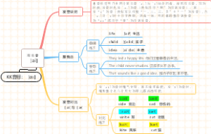 (音标速成)思维导图速学音标［ai]