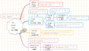 (速记)导图速记1800中考单词：第57组