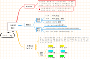 (音标速成)思维导图速学音标［æ]