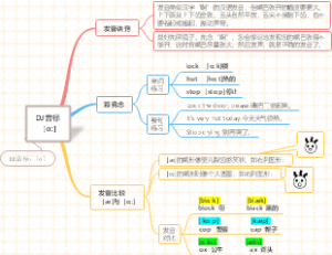 (音标速成)思维导图速学音标［ɑ：]