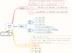 (音标速成)思维导图速学音标［ɔi]
