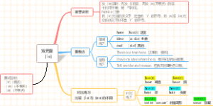 (音标速成)思维导图速学音标［iə]