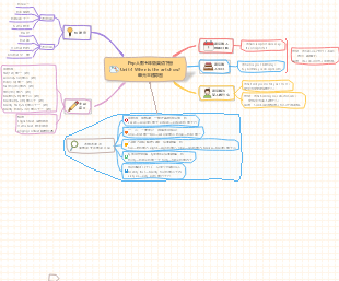 罗镇免费2281五年级下册4单元思维导图这是一篇关于五年级英语下册四