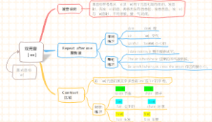 (音标速成)思维导图速学音标［eə]