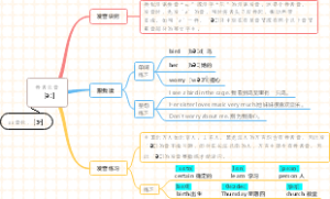 (音标速成)思维导图速学音标［ə：]