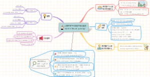 人教PEP五年级下册英语 Unit 6 Work quietly!思维导图