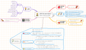 人教PEP四年级下册英语Unit 4 At the farm单元思维导图