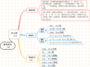 (音标速成)思维导图速学音标长元音［u： ]