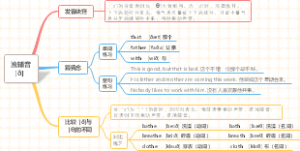 (音标速成)思维导图速学音标：［ð]