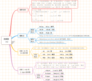 初一音标思维导图图片