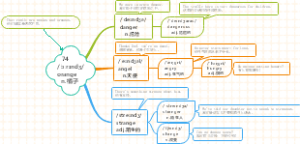 (速记)思维导图速记1800单词：第74组orange