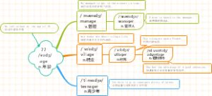 (速记)思维导图速记1800单词：第77组age