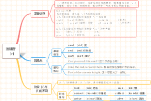 (音标速成)思维导图速学音标：浊辅音［r]