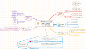 人教PEP四年级下册英语Unit 3 Weather思维导图