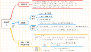 (音标速成)思维导图速学音标：清辅音［k]