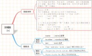 (音标速成)思维导图速学音标：浊辅音［n]